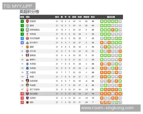 西汉姆联拒绝冬窗出售帕奎塔弗拉门戈计划报价3500万镑